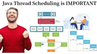 Fact About Java Thread Scheduler