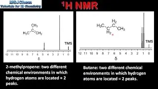 S3.2.10 1H NMR - how to determine number of peaks (HL)