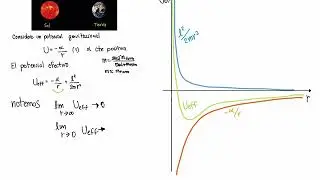 Mec035 Fuerzas Centrales:  El problema de Kepler