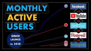 Facebook vs Youtube vs Instagram vs Twitter vs Pinterest  |  Monthly Active Users