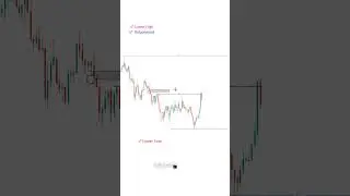 Buy or Sell? | Advanced Techniques for Profitable Trading | Eternal Phalanx