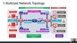 Rockstar Multicast for WLAN Professionals