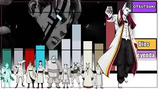 Explicaci&oacute;n: Rangos y Niveles de Poder de TODOS los Otsutsuki - Naruto Shippuden/Boruto