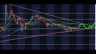 AGTC and CTXR Technical Analysis, Fundamental Stats, Partial DD, Exact Price Targets w/ Timestamps