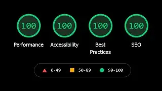 GTmetrix vs Google vs The Perfect Website - Lighthouse Test