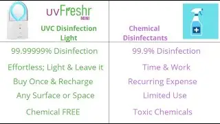 UVC Disinfection Light uvFreshr Mini vs  Chemical Disinfectants