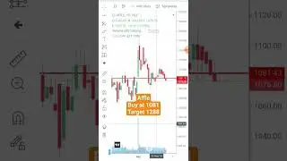 #gann #stocktrading #afflesharelatestnews #afflenews #affleshare #affleindialatestnews