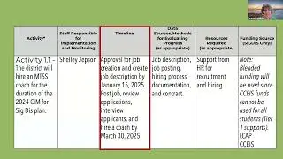 CIM for Sig Dis Step 3: Plan for Improvement