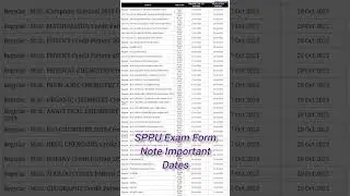 SPPU Exam Forms Important Dates #shorts #shortvideo