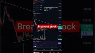 Swing trading Stocks this week |Max india #stock #swingtrader #trading #tradingstrategy
