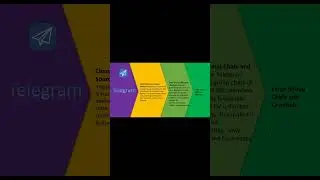 How to create an amazing power point slide about telegram full tutorial in channel