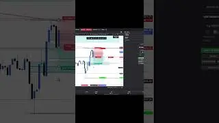 fastest stop #trading #es #nq  #howtoearnmoneyfromusstockmarket #инвестиции #трейдингвью