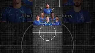 JOAO PEDRO IS A BLUE #football #soccer #England #premierleague #chelsea #championsleague