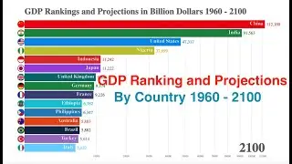 Country Ranking: Top 15 Countries GDP Rankings and Projections (1960-2100)