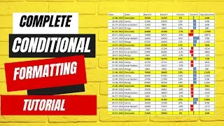 A Beginners' Guide To Complete Conditional Formatting In Excel | Conditional Formatting Tutorial