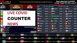 Coronavirus Live Stream Count WORLD LIVE ENDED 14-Sep