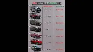 Massive Price Drop on All Mahindra Cars After GST 2.0 | New 2025 Price List Revealed!