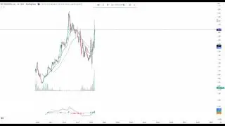 NTHOL 2,47 TL Aylık Grafik