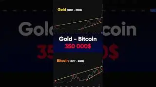 GOLD = BITCOIN 350 000$ #shorts #bitcoin #gold #xau #btc #crypto