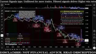XRP 5m TF Live Crypto Trading & Scalping Tool. 24/7 Unfiltered ALERTS available! Link in description