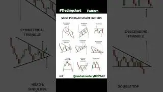 How to find a trade in market? #tradingchartpatterntype#stocktradingstrategies#tradingviewtutorial