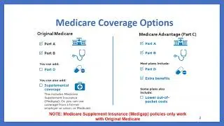 Medicare Coverage, the COVID-19 Vaccine & Preventative Services