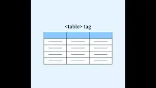 TABLE TAG - ROWSPAN & COLSPAN