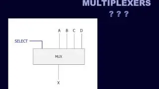 Digital Electronics 10101 -  Four-Channel Multiplexer