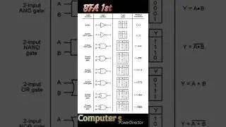 Logic Function with symbol,truth table and boolean expression #computerscience #cs #python #beginner