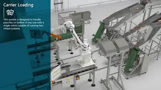 Automated HPP Food Packaging Line
