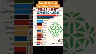 World&rsquo;s Biggest Exporting Countries #export #trade #manufacturing #industry #worldeconomy