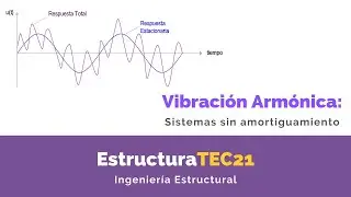 ¿Cómo evalúo la Vibración Armónica en un sistema de 1GDL en Dinámica Estructural?