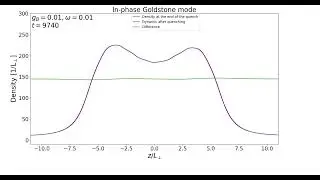 Quench 500 - In-phase Goldstone mode for g_B = 0.01