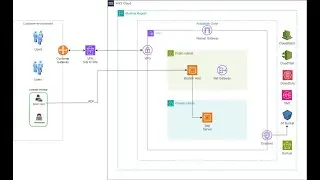 TALLY ON AWS