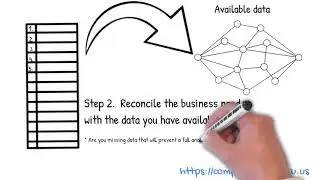 Designing Human Resource Analytics
