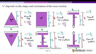 AE/CIVE 105: Flexure Formula
