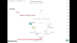 Mmxm Model Explain In Urdu Class 02  #smc #ict #mmxm #trading #investment
