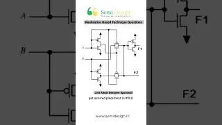 Crack #vlsi interview in just first attempt #verilog #semiconductor #digitalelectronics #vlsidesign