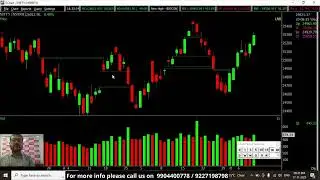 Types of Gaps in Stock Market Explained | Breakaway, Runaway, Exhaustion Gaps | Spider Software