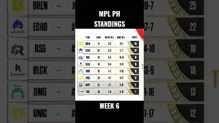 MPL PH STANDINGS | WEEK 6