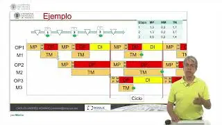 Tiempo estándar en una línea de producción multietapa | 5/12 | UPV