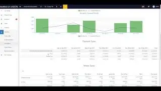 iikoWeb. Analytics: Reports