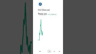 HLE Glascoat @starting 30 minutes 05OCT2023 | #shorts  #stocks #hleglascoat