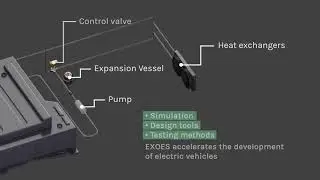 EXOES : Electrification is THE trend in transportation