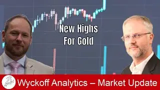 New Highs for Gold - Wyckoff Tape Reading Lab on 3.12.2025