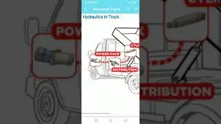 Best app for mechanical engineering student for online learning