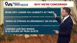Dangerous fire conditions for Friday, 80-110 mph winds in the foothills