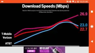 Network speeds and lte availability percentages