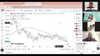 Diversified Investment