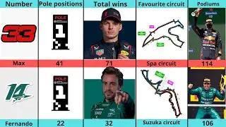 Comparison: Fernando Alonso VS Max Verstappen